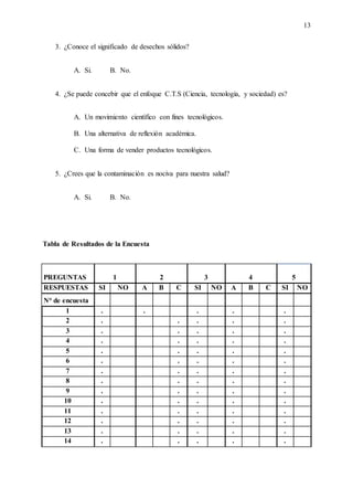 13
3. ¿Conoce el significado de desechos sólidos?
A. Si. B. No.
4. ¿Se puede concebir que el enfoque C.T.S (Ciencia, tecnología, y sociedad) es?
A. Un movimiento científico con fines tecnológicos.
B. Una alternativa de reflexión académica.
C. Una forma de vender productos tecnológicos.
5. ¿Crees que la contaminación es nociva para nuestra salud?
A. Si. B. No.
Tabla de Resultados de la Encuesta
PREGUNTAS 1 2 3 4 5
RESPUESTAS SI NO A B C SI NO A B C SI NO
N° de encuesta
1 . . . . .
2 . . . . .
3 . . . . .
4 . . . . .
5 . . . . .
6 . . . . .
7 . . . . .
8 . . . . .
9 . . . . .
10 . . . . .
11 . . . . .
12 . . . . .
13 . . . . .
14 . . . . .
 