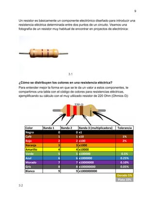 9
Un resistor es básicamente un componente electrónico diseñado para introducir una
resistencia eléctrica determinada entre dos puntos de un circuito. Veamos una
fotografía de un resistor muy habitual de encontrar en proyectos de electrónica:
3.1
¿Cómo se distribuyen los colores en una resistencia eléctrica?
Para entender mejor la forma en que se le da un valor a estos componentes, te
compartimos una tabla con el código de colores para resistencias eléctricas,
ejemplificando su cálculo con el muy utilizado resistor de 220 Ohm (Ohmios Ω):
3.2
 