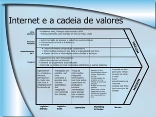 Tecnologia Da Informaçao