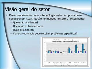 Tecnologia Da Informaçao