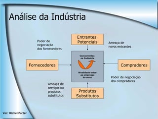 Tecnologia Da Informaçao