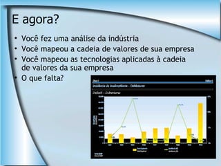 Tecnologia Da Informaçao