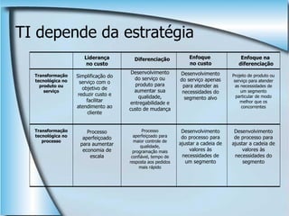 Tecnologia Da Informaçao