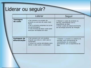 Tecnologia Da Informaçao