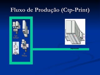 Fluxo de Produção (Ctp-Print) scanner Impressão 