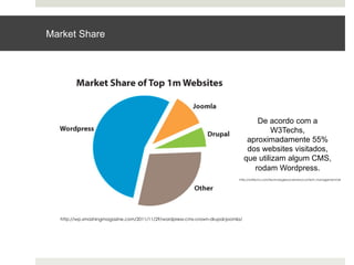 Market Share




                                                                                     De acordo com a
                                                                                          W3Techs,
                                                                                  aproximadamente 55%
                                                                                  dos websites visitados,
                                                                                 que utilizam algum CMS,
                                                                                    rodam Wordpress.
                                                                            http://w3techs.com/technologies/overview/content_management/all




  http://wp.smashingmagazine.com/2011/11/29/wordpress-cms-crown-drupal-joomla/
 