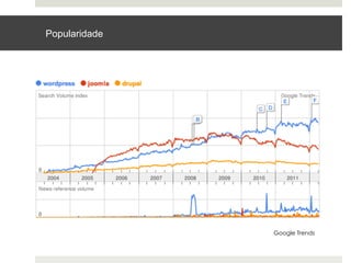 Popularidade




               Google Trends
 