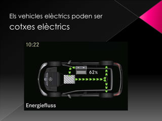 Els vehicles elèctrics poden ser
cotxes elèctrics
 