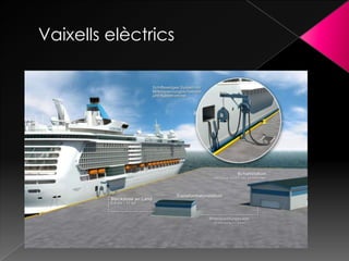 Vaixells elèctrics
 