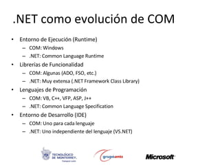 .NET como evolución de COM Entorno de Ejecución (Runtime) COM: Windows .NET: Common Language Runtime Librerías de Funcionalidad COM: Algunas (ADO, FSO, etc.) .NET: Muy extensa (.NET Framework Class Library) Lenguajes de Programación COM: VB, C++, VFP, ASP, J++ .NET: Common Language Specification Entorno de Desarrollo (IDE) COM: Uno para cada lenguaje .NET: Uno independiente del lenguaje (VS.NET) 