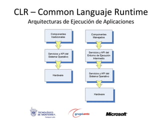 CLR –  Common Languaje Runtime Arquitecturas de Ejecución de Aplicaciones 