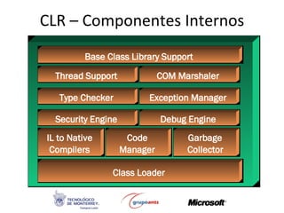 CLR – Componentes Internos 