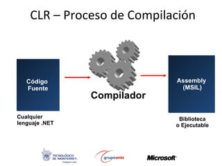 CLR – Proceso de Compilación Código  Fuente Cualquier lenguaje .NET Compilador Assembly (MSIL) Biblioteca o Ejecutable 
