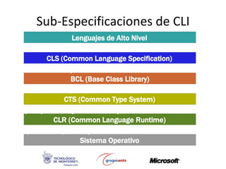 Sub-Especificaciones de CLI 