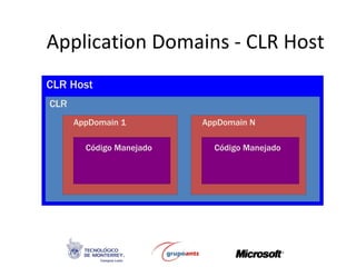 Application Domains - CLR Host Código Manejado CLR CLR Host AppDomain 1 Código Manejado AppDomain N 