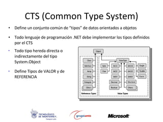 CTS (Common Type System) Define un conjunto común de “tipos” de datos orientados a objetos Todo lenguaje de programación .NET debe implementar los tipos definidos por el CTS Todo tipo hereda directa o indirectamente del tipo System.Object Define Tipos de VALOR y de REFERENCIA 