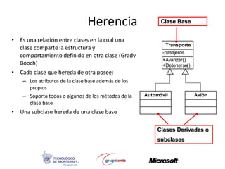 Herencia Es una relación entre clases en la cual una clase comparte la estructura y comportamiento definido en otra clase (Grady Booch) Cada clase que hereda de otra posee: Los atributos de la clase base además de los propios Soporta todos o algunos de los métodos de la clase base Una subclase hereda de una clase base Clase Base Clases Derivadas o subclases 