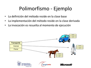 Polimorfismo - Ejemplo La definición del método reside en la clase base La implementación del método reside en la clase derivada La invocación es resuelta al momento de ejecución Transporte Avanzar Frenar Transporte Avanzar Frenar Transporte Avanzar Frenar Transporte Avanzar Frenar 