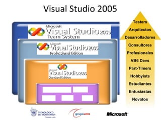 Visual Studio 2005 Novatos Entusiastas Estudiantes Hobbyists Part-Timers Profesionales Consultores Desarrolladores Arquitectos Testers VB6 Devs 