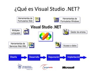 ¿Qué es Visual Studio .NET? Visual Studio .NET Herramientas de Formularios Web Herramientas de Formularios Windows Gestor de errores Múltiples Lenguajes Herramientas de Servicios Web XML Acceso a datos Diseño Desarrollo Implantación Depuración 