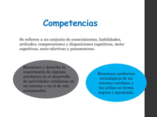 Competencias
Se refieren a un conjunto de conocimientos, habilidades,
actitudes, comprensiones y disposiciones cognitivas, meta-
cognitivas, socio-afectivas y psicomotoras.
Reconozco y describo la
importancia de algunos
artefactos en el desarrollo
de actividades cotidianas en
mi entorno y en el de mis
antepasados.
Reconozco productos
tecnológicos de mi
entorno cotidiano y
los utilizo en forma
segura y apropiada.
 
