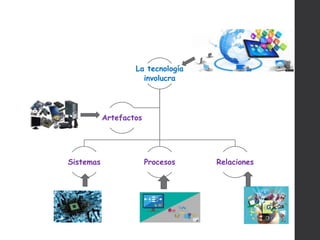 La tecnología
involucra
Sistemas Procesos Relaciones
Artefactos
 