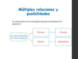 Múltiples relaciones y
posibilidades
La interrelación
en estos campos
Técnica Ciencia
diseño Informática
La orientación en la tecnología educativa formularon lo
siguiente :
 