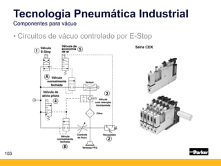 103
• Circuitos de vácuo controlado por E-Stop
Tecnologia Pneumática Industrial
Componentes para vácuo
Série CEK
 