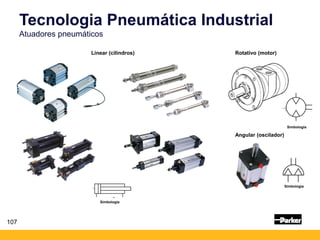 Tecnologia Pneumática Industrial
Atuadores pneumáticos
107
Linear (cilindros) Rotativo (motor)
Angular (oscilador)
Simbologia
Simbologia
Simbologia
 