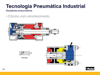 111
• Cilindro com amortecimento
Tecnologia Pneumática Industrial
Atuadores pneumáticos
Simbologia
 