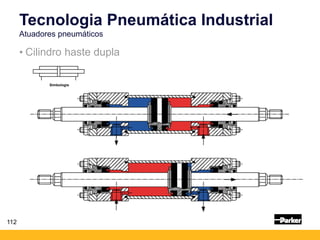 112
• Cilindro haste dupla
Tecnologia Pneumática Industrial
Atuadores pneumáticos
Simbologia
 