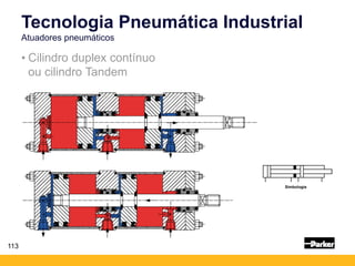 113
• Cilindro duplex contínuo
ou cilindro Tandem
Tecnologia Pneumática Industrial
Atuadores pneumáticos
Simbologia
 