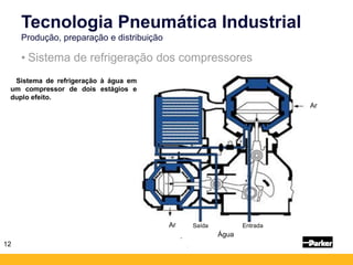 12
• Sistema de refrigeração dos compressores
Tecnologia Pneumática Industrial
Produção, preparação e distribuição
Sistema de refrigeração à água em
um compressor de dois estágios e
duplo efeito. -
-
-
.
Ar
Ar
Água
Entrada
Saída
 