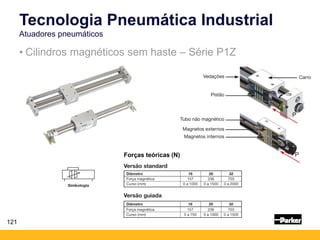 121
• Cilindros magnéticos sem haste – Série P1Z
Tecnologia Pneumática Industrial
Atuadores pneumáticos
Forças teóricas (N)
 