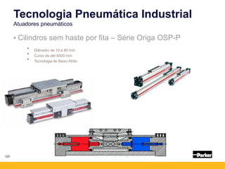 123
• Diâmetro de 10 a 80 mm
• Curso de até 6000 mm
• Tecnologia de Baixo Atrito
• Cilindros sem haste por fita – Série Origa OSP-P
Tecnologia Pneumática Industrial
Atuadores pneumáticos
 