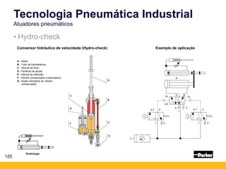 125
• Hydro-check
Tecnologia Pneumática Industrial
Atuadores pneumáticos
Conversor hidráulico de velocidade (Hydro-check) Exemplo de aplicação
A
4
1
3
5
2
14 12
a 0
1 3
2
a 2
1 3
2
a 1
A - Haste
B - Tubo de transferência
C - Válvula de fluxo
D - Parafuso de ajuste
E - Válvula de retenção
F - Cilindro compensador (reservatório)
G - Haste indicadora do cilindro
compensador
Simbologia
 