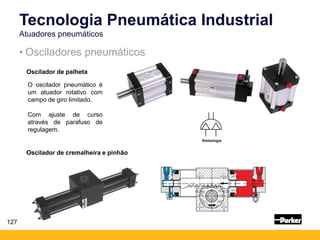 127
• Osciladores pneumáticos
Tecnologia Pneumática Industrial
Atuadores pneumáticos
Simbologia
Oscilador de palheta
Oscilador de cremalheira e pinhão
O oscilador pneumático é
um atuador rotativo com
campo de giro limitado.
Com ajuste de curso
através de parafuso de
regulagem.
 