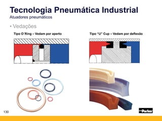 130
• Vedações
Tecnologia Pneumática Industrial
Atuadores pneumáticos
Tipo O´Ring – Vedam por aperto Tipo “U” Cup – Vedam por deflexão
 