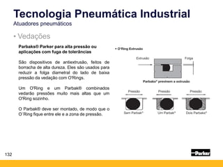 132
• Vedações
Tecnologia Pneumática Industrial
Atuadores pneumáticos
Parbaks® Parker para alta pressão ou
aplicações com fuga de tolerâncias
São dispositivos de antiextrusão, feitos de
borracha de alta dureza. Eles são usados para
reduzir a folga diametral do lado de baixa
pressão da vedação com O'Rings.
Um O'Ring e um Parbak® combinados
vedarão pressões muito mais altas que um
O'Ring sozinho.
O Parbak® deve ser montado, de modo que o
O´Ring fique entre ele e a zona de pressão.
 