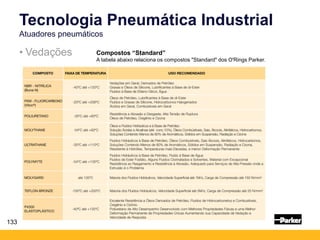 133
• Vedações
Tecnologia Pneumática Industrial
Atuadores pneumáticos
Compostos “Standard”
A tabela abaixo relaciona os compostos "Standard" dos O'Rings Parker.
 