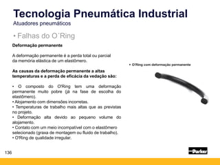 136
• Falhas do O´Ring
Tecnologia Pneumática Industrial
Atuadores pneumáticos
Deformação permanente
A deformação permanente é a perda total ou parcial
da memória elástica de um elastômero.
As causas da deformação permanente a altas
temperaturas e a perda de eficácia da vedação são:
• O composto do O'Ring tem uma deformação
permanente muito pobre (já na fase de escolha do
elastômero).
• Alojamento com dimensões incorretas.
• Temperaturas de trabalho mais altas que as previstas
no projeto.
• Deformação alta devido ao pequeno volume do
alojamento.
• Contato com um meio incompatível com o elastômero
selecionado (graxa de montagem ou fluido de trabalho).
• O'Ring de qualidade irregular.
 