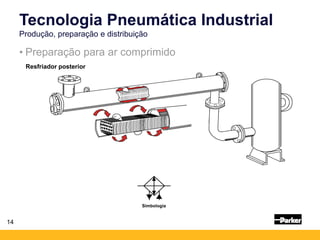 14
Resfriador posterior
Simbologia
• Preparação para ar comprimido
Tecnologia Pneumática Industrial
Produção, preparação e distribuição
 