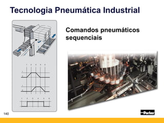 140
Tecnologia Pneumática Industrial
Comandos pneumáticos
sequenciais
 