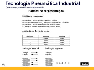 Tecnologia Pneumática Industrial
Comandos pneumáticos sequenciais
142
 