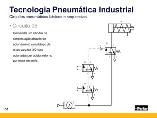 151
Tecnologia Pneumática Industrial
Circuitos pneumáticos básicos e sequenciais
• Circuito 06
Comandar um cilindro de
simples ação através de
acionamento simultâneo de
duas válvulas 3/2 vias
acionadas por botão, retorno
por mola em série.
a0
12
1
2
3
A
a2
1
2
3
a4
1
2
3
 