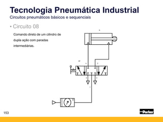 A
a2
5
2
3
1
4
153
Tecnologia Pneumática Industrial
Circuitos pneumáticos básicos e sequenciais
• Circuito 08
Comando direto de um cilindro de
dupla ação com paradas
intermediárias.
 
