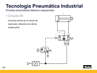 154
Tecnologia Pneumática Industrial
Circuitos pneumáticos básicos e sequenciais
• Circuito 09
a0
12
5
2
3
A
a2
1
2
3
4
1
Comando indireto de um cilindro de
dupla ação, utilizando uma válvula
simples piloto.
 