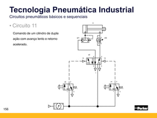 a0
14
5
2
3
A
a2
1
2
3
4
1
a01 a02
12
a1
1
2
3
156
Tecnologia Pneumática Industrial
Circuitos pneumáticos básicos e sequenciais
• Circuito 11
Comando de um cilindro de dupla
ação com avanço lento e retorno
acelerado.
 
