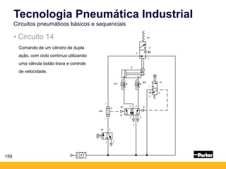 a0
14
5
2
3
A
a4
1
2
3
4
1
a01
a02
12
a1
1
3
2
a2
1
3
2
a03
1
2
1
159
Tecnologia Pneumática Industrial
Circuitos pneumáticos básicos e sequenciais
• Circuito 14
Comando de um cilindro de dupla
ação, com ciclo contínuo utilizando
uma válvula botão trava e controle
de velocidade.
 
