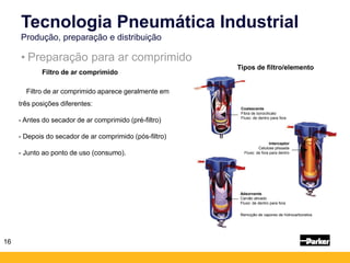 • Preparação para ar comprimido
Tecnologia Pneumática Industrial
Produção, preparação e distribuição
Tipos de filtro/elemento
16
Coalescente
Fibra de borocilicato
Fluxo: de dentro para fora
Interceptor
Celulose plissada
Fluxo: de fora para dentro
Adsorvente
Carvão ativado
Fluxo: de dentro para fora
Remoção de vapores de hidrocarbonetos
Filtro de ar comprimido
Filtro de ar comprimido aparece geralmente em
três posições diferentes:
- Antes do secador de ar comprimido (pré-filtro)
- Depois do secador de ar comprimido (pós-filtro)
- Junto ao ponto de uso (consumo).
 